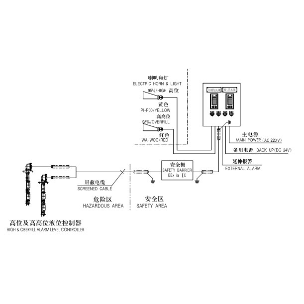 UKS型滄柜液位報警裝置